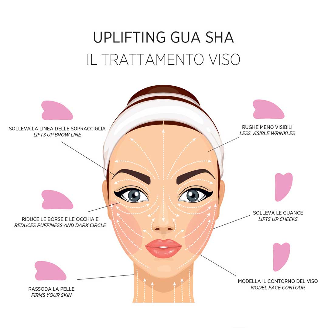 Gua Sha Viso - Il più richiesto del momento